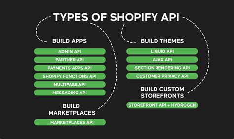 Keep your finger on the pulse of your fleet with this crucial information. . Shopify update product api